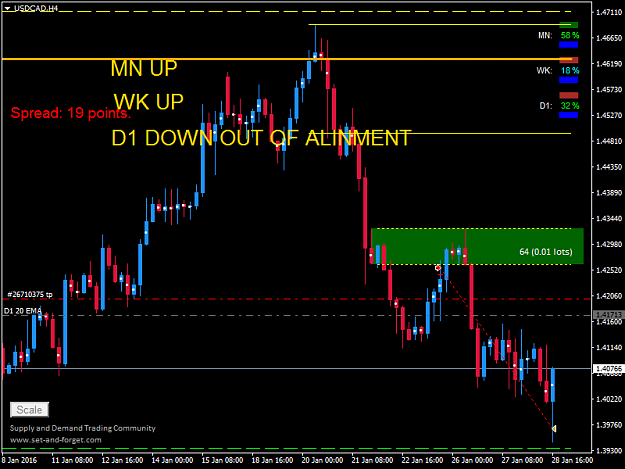 Click to Enlarge

Name: USDCADH4.png
Size: 36 KB