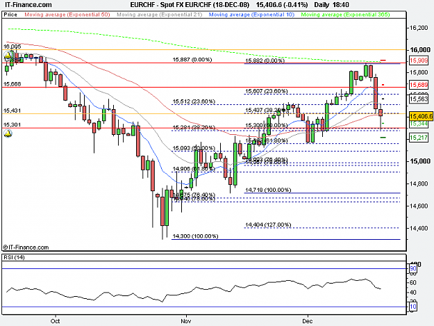 Click to Enlarge

Name: Spot FX EUR_CHF (18-DEC-08).png
Size: 17 KB