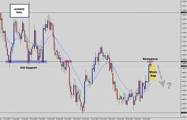 Click to Enlarge

Name: audnzd daily.png
Size: 44 KB