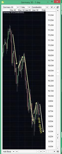 Click to Enlarge

Name: DAX30, Daily, 2016 January 29.jpg
Size: 211 KB