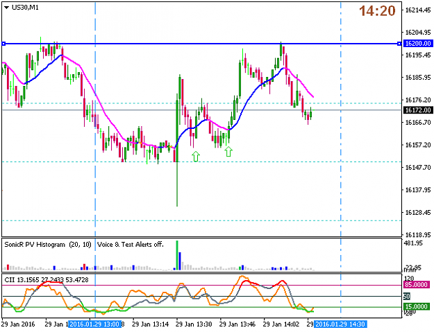Click to Enlarge

Name: jan29 dow1m 1420.png
Size: 24 KB