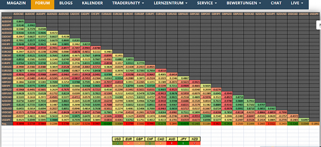 Click to Enlarge

Name: Correl Nasap ForexFabrik.png
Size: 1.3 MB