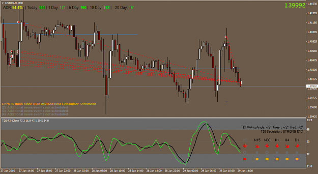 Click to Enlarge

Name: USDCADM30.png
Size: 46 KB