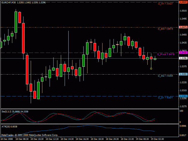 Click to Enlarge

Name: eurchf_chart_30_12.18.08.gif
Size: 18 KB