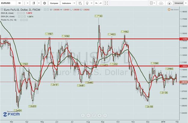 Click to Enlarge

Name: EURUSD DAILY.jpg
Size: 142 KB