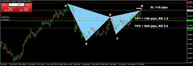 Click to Enlarge

Name: USDCHFH4, completion of Gartley.png
Size: 39 KB
