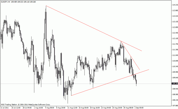 Click to Enlarge

Name: 09022011 eurjpy h4.gif
Size: 20 KB