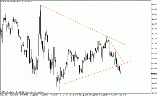 Click to Enlarge

Name: 09022011 eurjpy h4.gif
Size: 20 KB