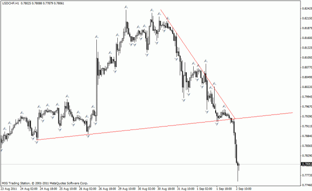 Click to Enlarge

Name: 09022011 usdchf h1 f.gif
Size: 18 KB