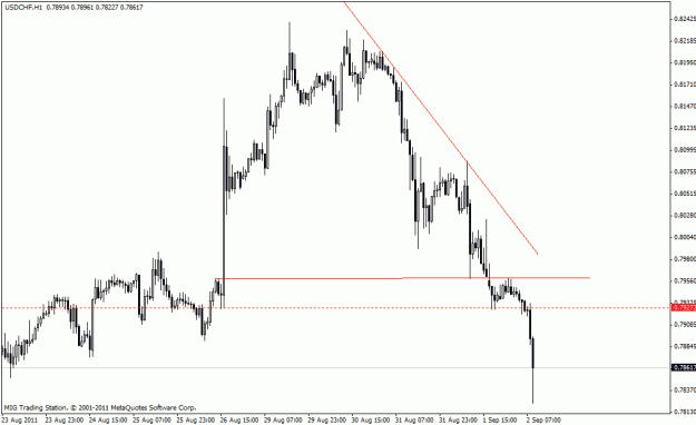 Click to Enlarge

Name: 09022011 usdchf h1.gif
Size: 17 KB