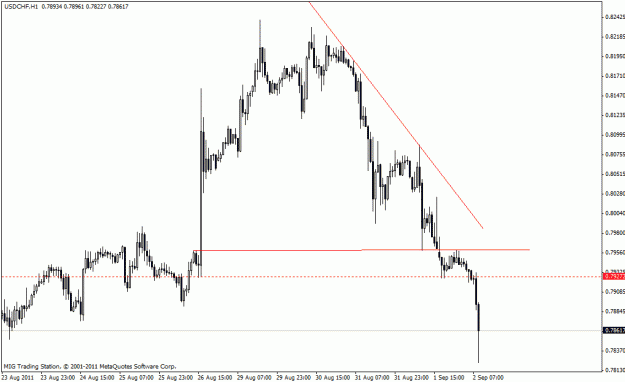 Click to Enlarge

Name: 09022011 usdchf h1.gif
Size: 17 KB