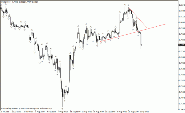 Click to Enlarge

Name: 09022011 usdchf h4 f.gif
Size: 18 KB