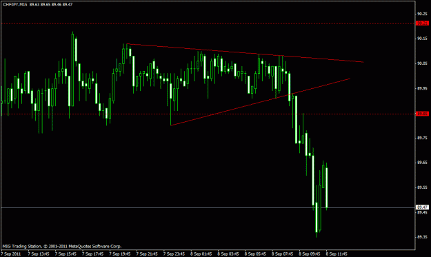 Click to Enlarge

Name: 09082011 chfjpy m15.gif
Size: 16 KB