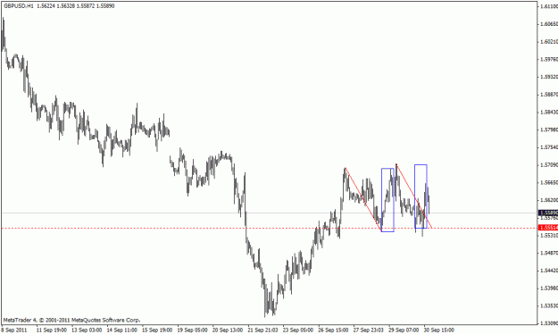 Click to Enlarge

Name: 09302011 gbpusd h1.gif
Size: 15 KB