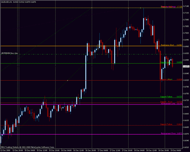 Click to Enlarge

Name: audusd.gif
Size: 22 KB