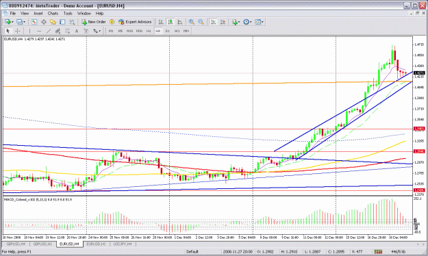 Click to Enlarge

Name: eurusd 4h.gif
Size: 40 KB