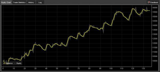 Click to Enlarge

Name: AUD_V2_EquityCurve.JPG
Size: 60 KB
