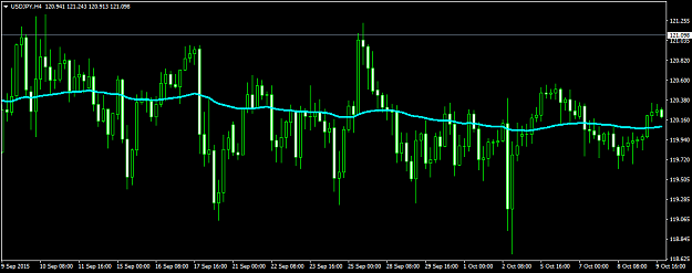 Click to Enlarge

Name: USDJPYH4.png
Size: 39 KB