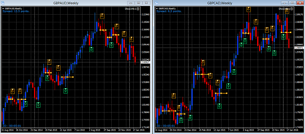Click to Enlarge

Name: GBPAUD+GBPCAD Wkly sun31Jan.png
Size: 44 KB