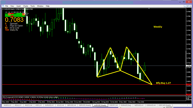 Click to Enlarge

Name: AUDUSD W1 Bfly.png
Size: 44 KB