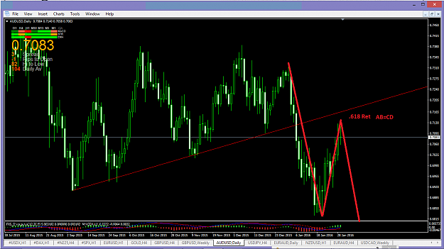 Click to Enlarge

Name: AUDUSD D1.png
Size: 62 KB