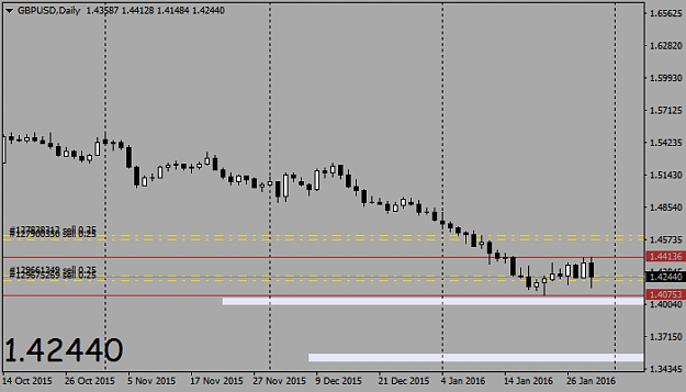 Click to Enlarge

Name: GBPUSD Daily Jan 31.png
Size: 7 KB