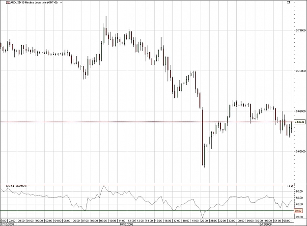 Click to Enlarge

Name: audusd.jpg
Size: 134 KB
