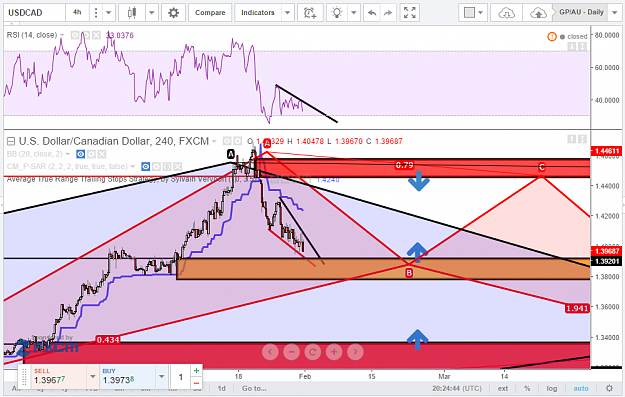 Click to Enlarge

Name: USDCAD1FEB_4H.png
Size: 108 KB