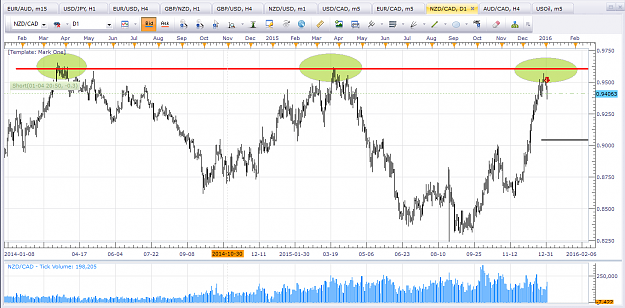 Click to Enlarge

Name: NZDCADD1_JAN5.png
Size: 61 KB