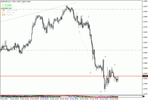 Click to Enlarge

Name: eurchf.gif
Size: 17 KB