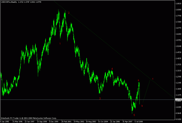 Click to Enlarge

Name: usdchf.gif
Size: 14 KB