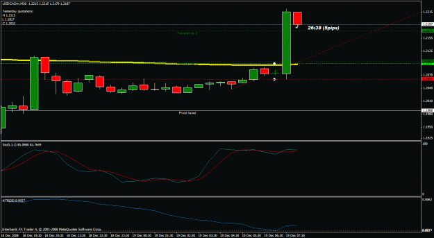 Click to Enlarge

Name: usdcad.gif
Size: 19 KB