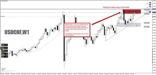 Click to Enlarge

Name: usdchf.png
Size: 81 KB