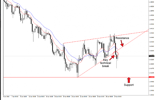 Click to Enlarge

Name: 01_Feb_GBP_USD_trade_idea.png
Size: 49 KB