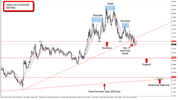 Click to Enlarge

Name: 01_Feb_EUR_AUD_Trade_idea.png
Size: 79 KB