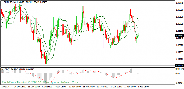 Click to Enlarge

Name: eurusd-h4-instaforex-group-3.png
Size: 33 KB