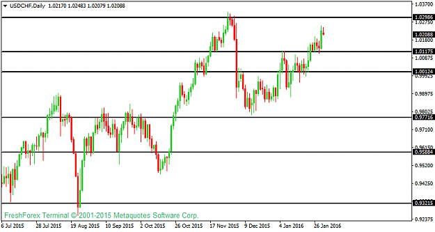 Click to Enlarge

Name: usdchf-d1-instaforex-group.png
Size: 24 KB