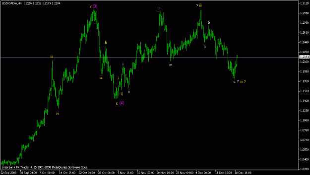 Click to Enlarge

Name: usdcad - 19 dec 08.gif
Size: 11 KB