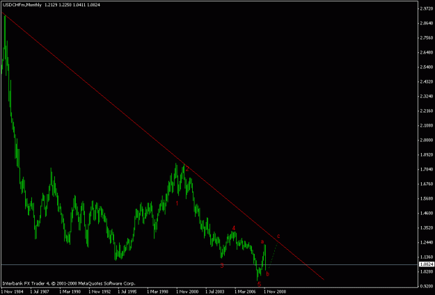 Click to Enlarge

Name: usdchf.gif
Size: 11 KB