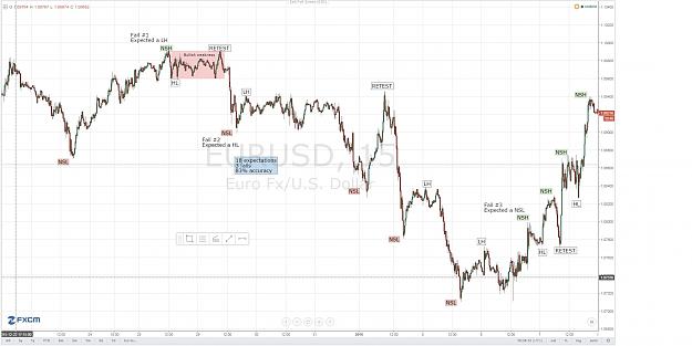 Click to Enlarge

Name: Structure analysis EURUSD 15 min.jpg
Size: 312 KB