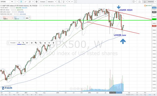 Click to Enlarge

Name: sp500.png
Size: 173 KB