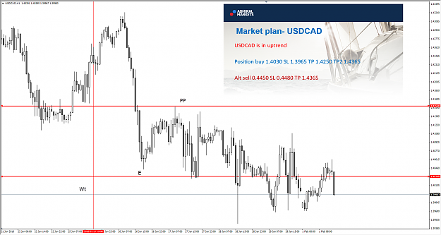 Click to Enlarge

Name: USDCAD.png
Size: 299 KB