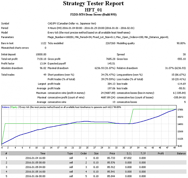 Click to Enlarge

Name: hft_1_test.PNG
Size: 36 KB