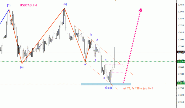 Click to Enlarge

Name: usdcad.gif
Size: 15 KB