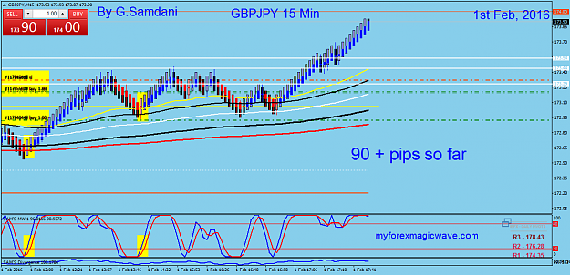 Click to Enlarge

Name: 107  GJ  15 min 02-01-16  Trade.png
Size: 53 KB