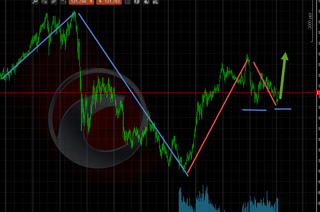 Click to Enlarge

Name: eurjpy.png
Size: 157 KB