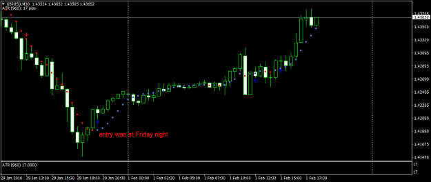 Click to Enlarge

Name: GBPUSDM30.png
Size: 34 KB