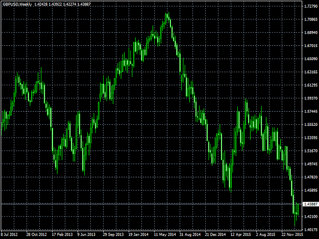 Click to Enlarge

Name: gbpusd-w1-hf-markets-ltd.png
Size: 42 KB