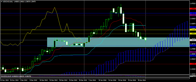 Click to Enlarge

Name: USDCADDaily.png
Size: 40 KB