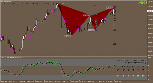 Click to Enlarge

Name: USDCHFDaily.png
Size: 41 KB